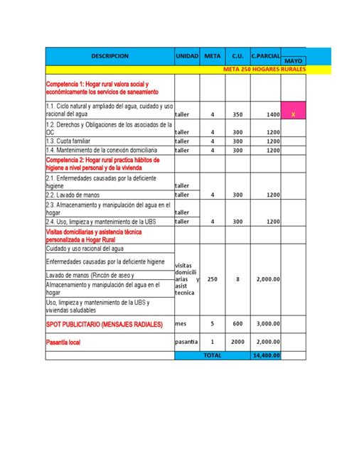 Costos De Capacitacion Pdf