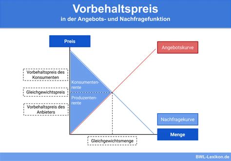 Bandwagon Effekt Definition Erklärung Beispiele Übungsfragen