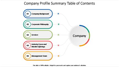 Staff Profile Contents