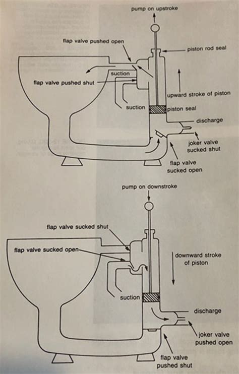 Head Games: Troubleshooting Marine Toilets | BoatTEST