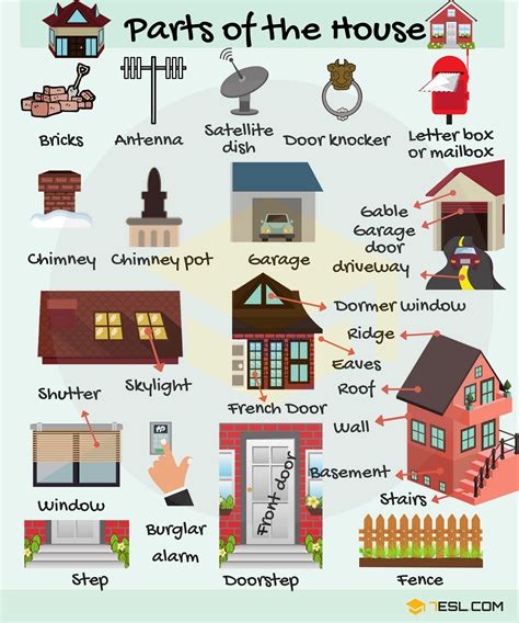 English Vocabulary Different Parts Of The House 7 E S L English