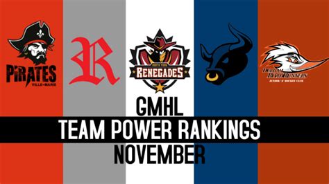 GMHL Team Power Rankings November 2022 | Greater Metro Jr. A Hockey League