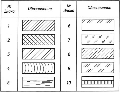 Как обозначается защитный покрытие в стенах 80 фото