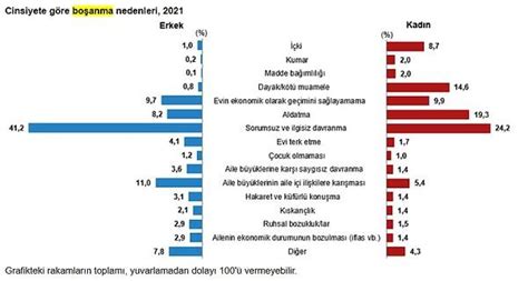 Enflasyonla Samanl K Seyran Olmuyor Evlili Inizi Ekonomik Krizden