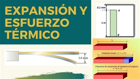 Expansión y Esfuerzo Térmico YouTube