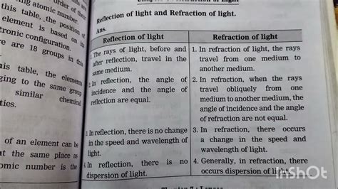 Navneet 21 Most Likely Questions Set Sc 1 Ssc Distinguish Youtube