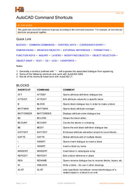 Basic Autocad Commands List Loadlena