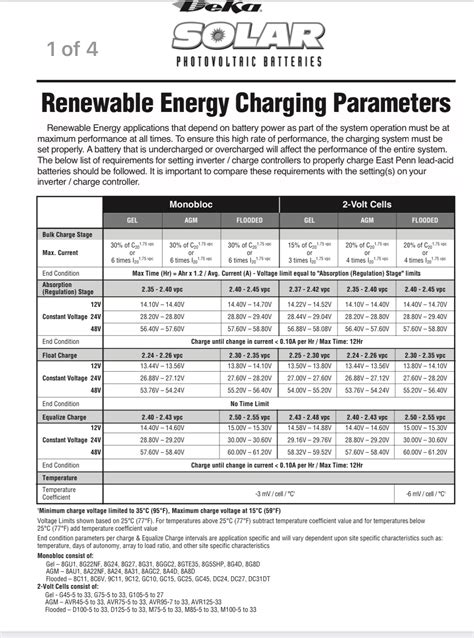 Question To Battery Gurus Page 7 Ih8mud Forum