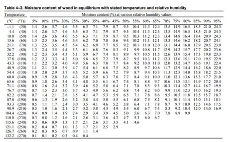 Taking And Interpreting Accurate Moisture Meter Readings