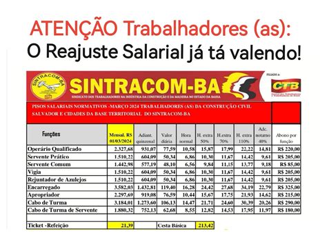 O Reajuste Salarial J T Valendo Clique E Confira Sintracom Ba