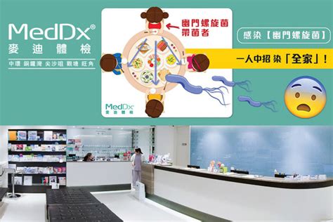 Meddx 1 次 碳 13「幽門螺旋菌」呼氣測試 Hktvmall 香港最大網購平台