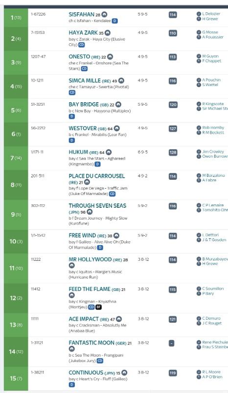 Prix de L'arc de Triomphe 2023 Final Field - African Betting Clan