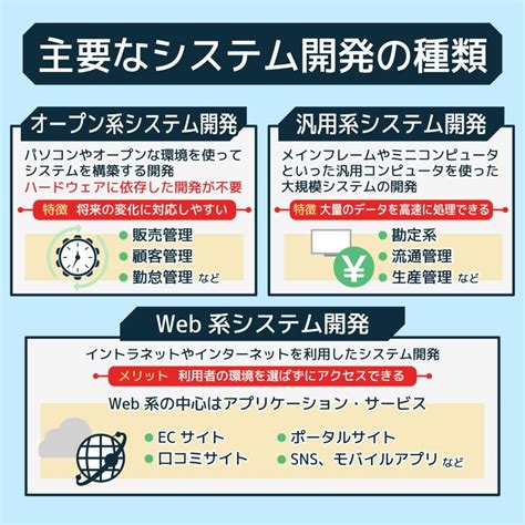 システム開発の代表的な種類を解説特徴や事例などエンジニアやIT開発に必須知識を紹介