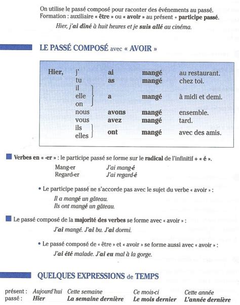 Le Passé Composé Avec Lauxiliaire Avoir Grammaire Progressive Passé Composé Enseignement