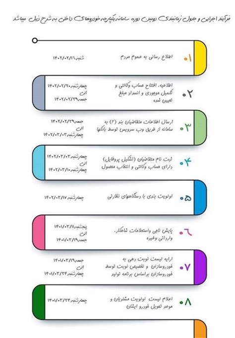 مراحل ثبت نام دومین طرح سامانه یکپارچه خودرو چگونه است؟ تسنیم