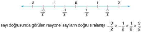 Rasyonel Sayilarda Siralama Sitem