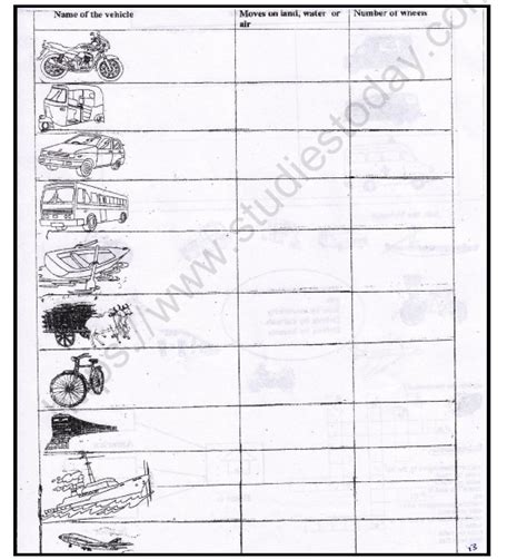 Class 3 Evs Chapter 3 Worksheet Class 3 Evs Week 10 Worksheet Solution With Explanation E V S