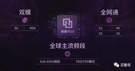 紫光展锐5g芯片已支持700mhz频段凤凰网