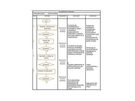 Diagrama De Flujo De Recursos Humanos Descarga Ayuda Hot Sex Picture