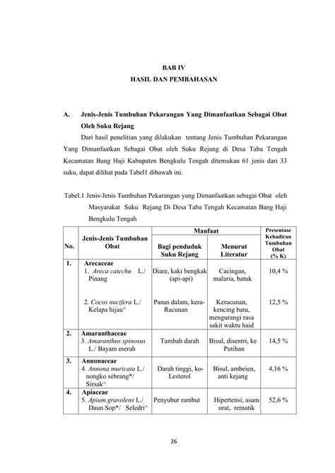 Contoh Skripsi Kualitatif Bab 4 Pembahasan My Skripsi Riset