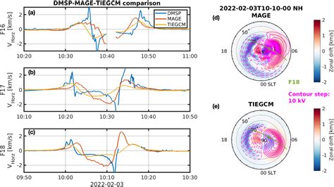 Thermospheric Neutral Density Variation During The Spacex Storm