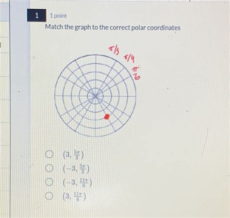 Solved 1 1 Point Match The Graph To The Correct Polar Coordinates 4