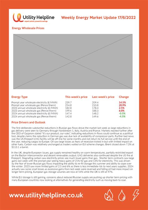 Wholesale Energy Prices Update 17 06 2022