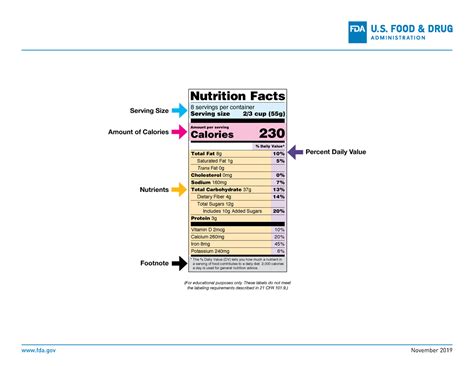 Food label - fda November 2019 Serving Size Amount of Calories Percent ...