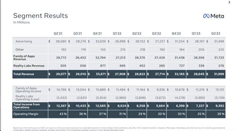 META: Good Earnings, Great Company, Time To Sell (NASDAQ:META ...