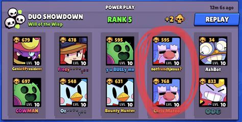 Brawl Stars Best Brawler For Duo Showdown