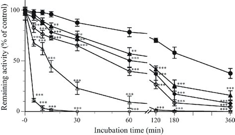 In Vitro Virucidal Activity Of Monogalactosyl Diacylglyceride Mgdg Download Scientific