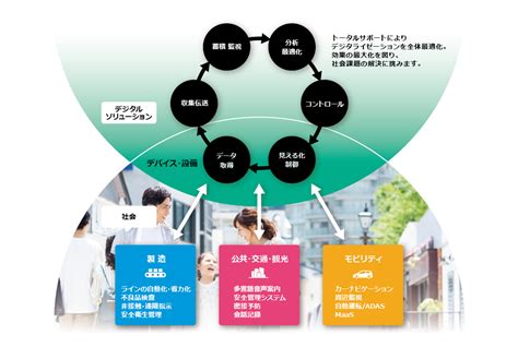 デジタルソリューション：日立ソリューションズ・テクノロジー