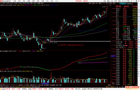通达信双均线策略升级副图指标公式 通达信公式 公式网