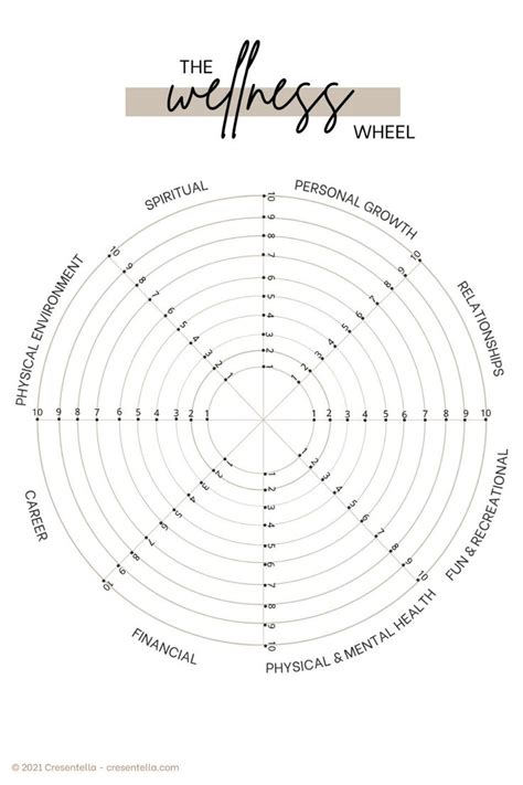 Wellness Toolbox Worksheet