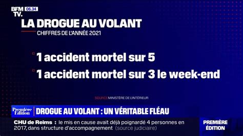 La Drogue Au Volant Est Responsable D Un Accident Mortel Sur Cinq En