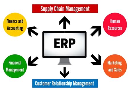 How Erp Is Important In Supply Chain Management Odoo India Riset