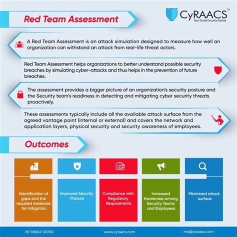 Red Team Assessment Cyber Security Awareness SC Classifieds