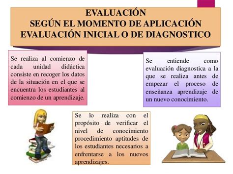 La Evaluacion Y Sus Tipos Tipos De Evaluacion Segun Su Finalidad Images