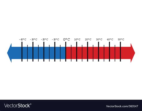 Temperature scale Royalty Free Vector Image - VectorStock