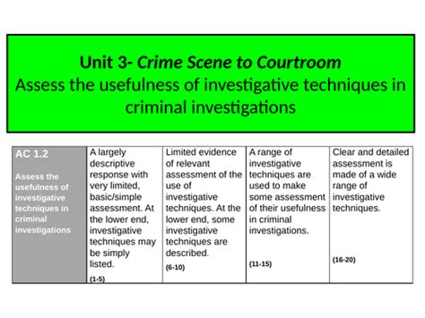 Wjec Criminology Lesson Resources Unit 3 Teaching Resources