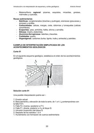 Interpretacioncortesgeologicos Phpapp Pdf