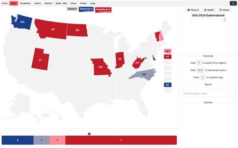 2024 Governor Predictions R Yapms