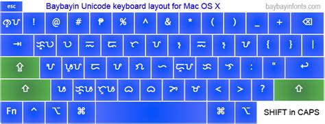 Baybayin Fonts and Typography: Baybayin Unicode Keyboard Layout for Mac OSX