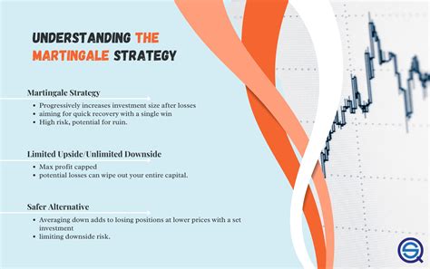 Martingale Trading Strategy Video Rules Setup Backtest