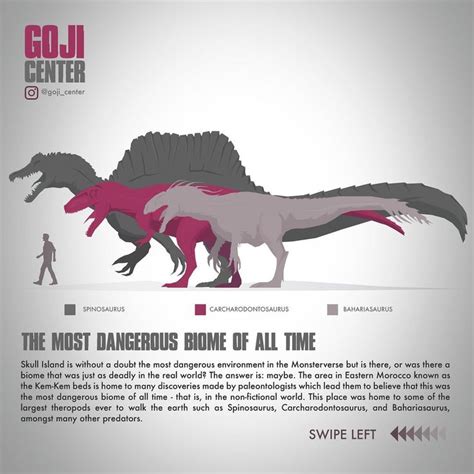 godzilla biology gorgosaurus jurassic world evolution kong species