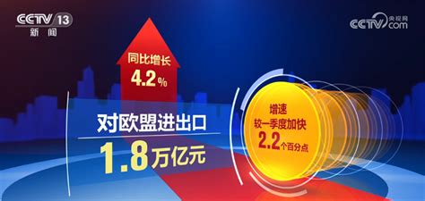 今年前4个月我国进出口总值同比增58 稳中向好势头延续新闻频道央视网