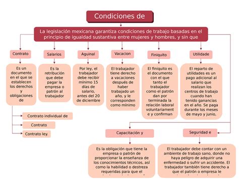 Condiciones De Trabajo En Derecho Laboral