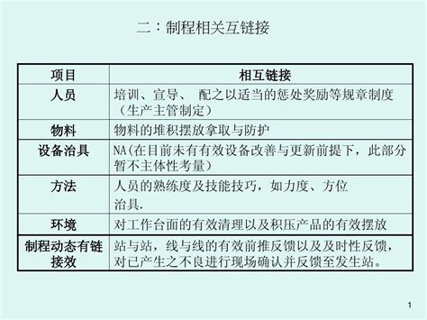 质量改善专案 Word文档在线阅读与下载 无忧文档