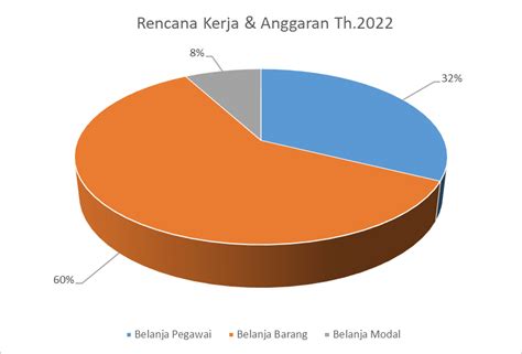 Rencana Kerja Anggaran Ppid Politeknik Negeri Madura