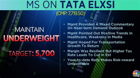 CNBC TV18 On Twitter CNBCTV18Market MS Gives Underweight Rating On